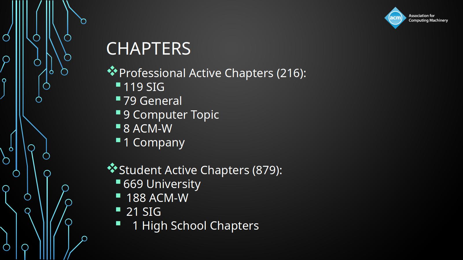 ACM5